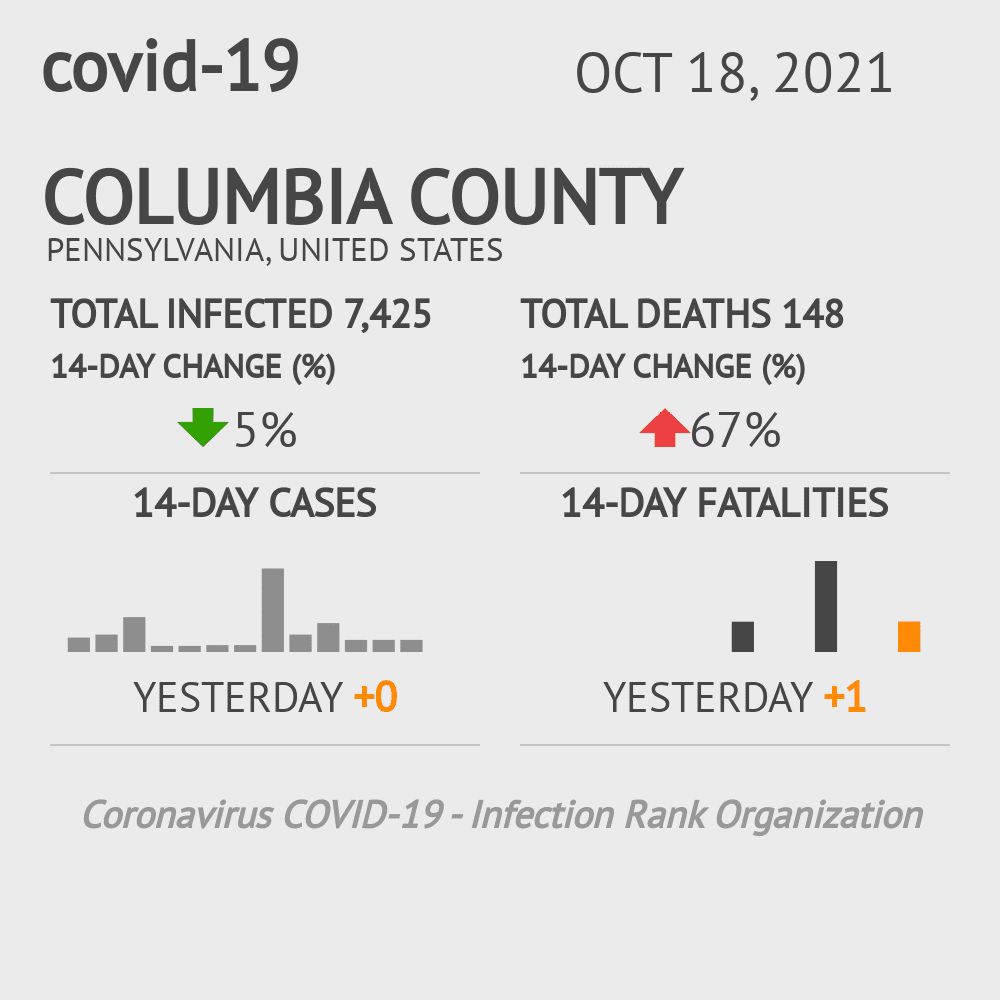 Columbia Coronavirus Covid-19 Risk of Infection on October 20, 2021