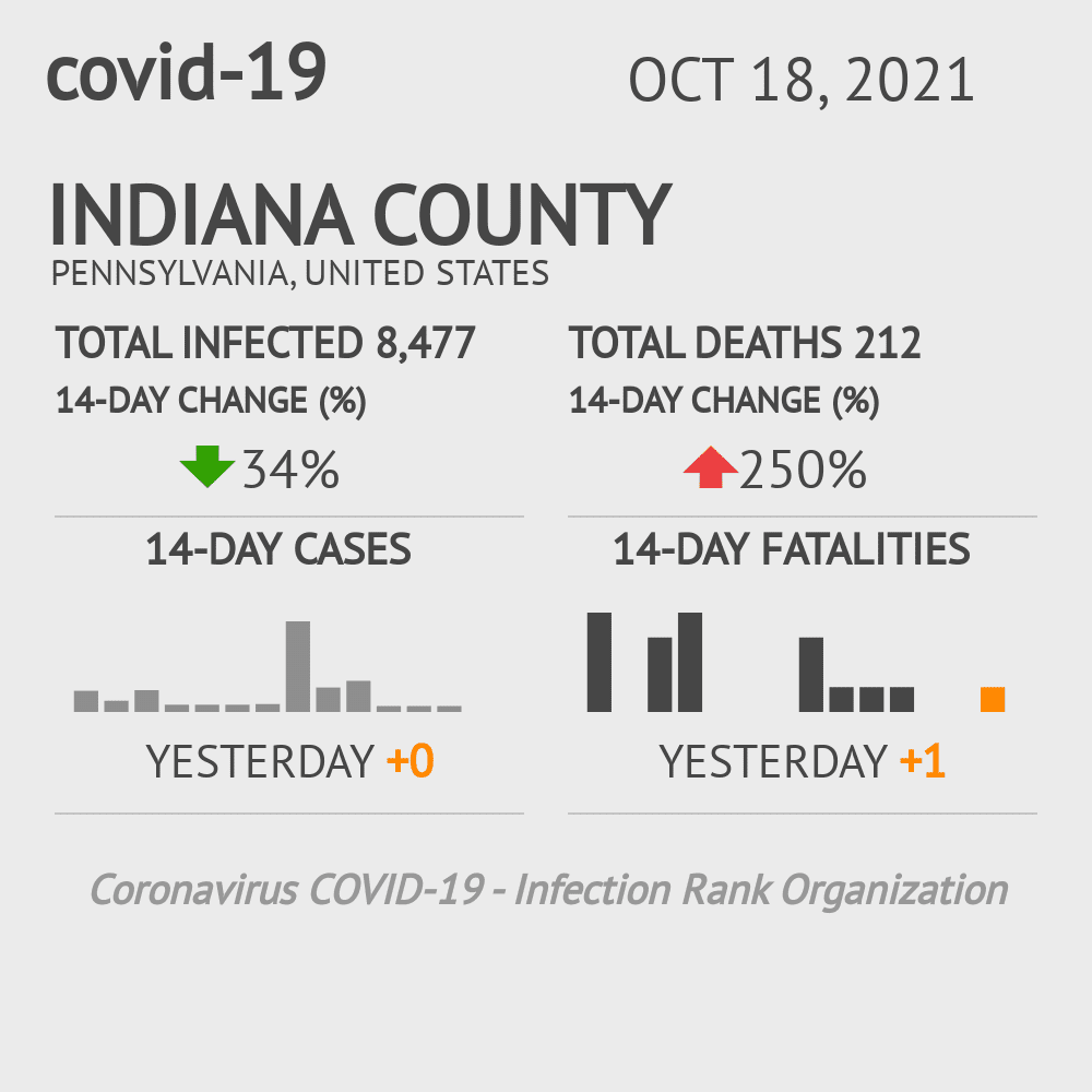 Indiana Coronavirus Covid-19 Risk of Infection on October 20, 2021