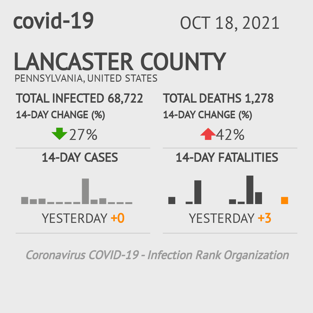 Lancaster Coronavirus Covid-19 Risk of Infection on October 20, 2021
