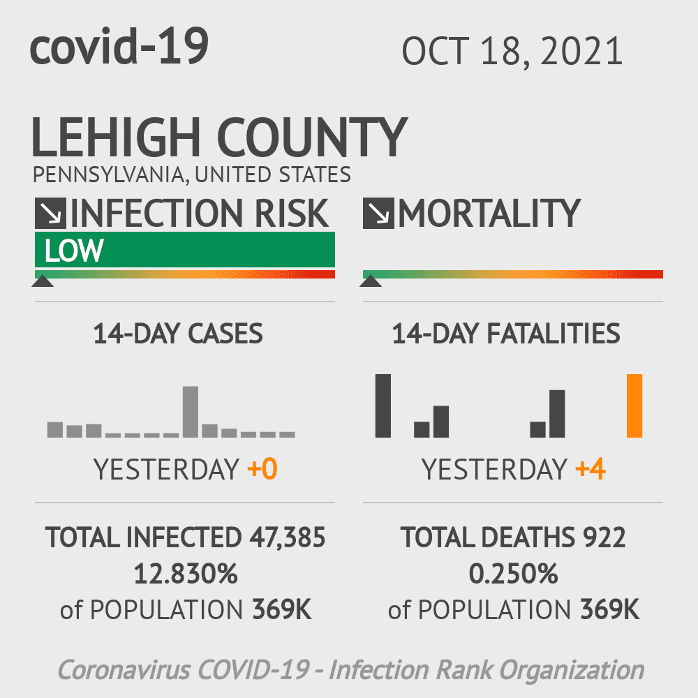 Lehigh Coronavirus Covid-19 Risk of Infection on October 20, 2021