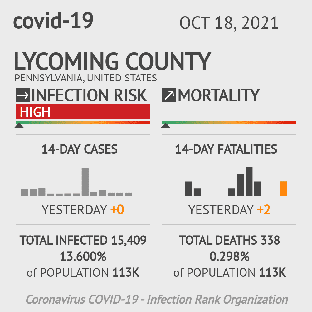 Lycoming Coronavirus Covid-19 Risk of Infection on October 20, 2021