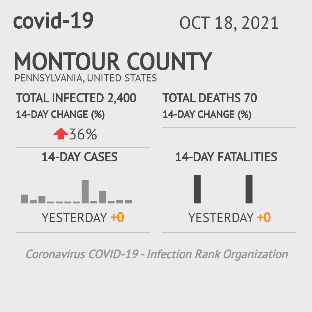 Montour Coronavirus Covid-19 Risk of Infection on October 20, 2021