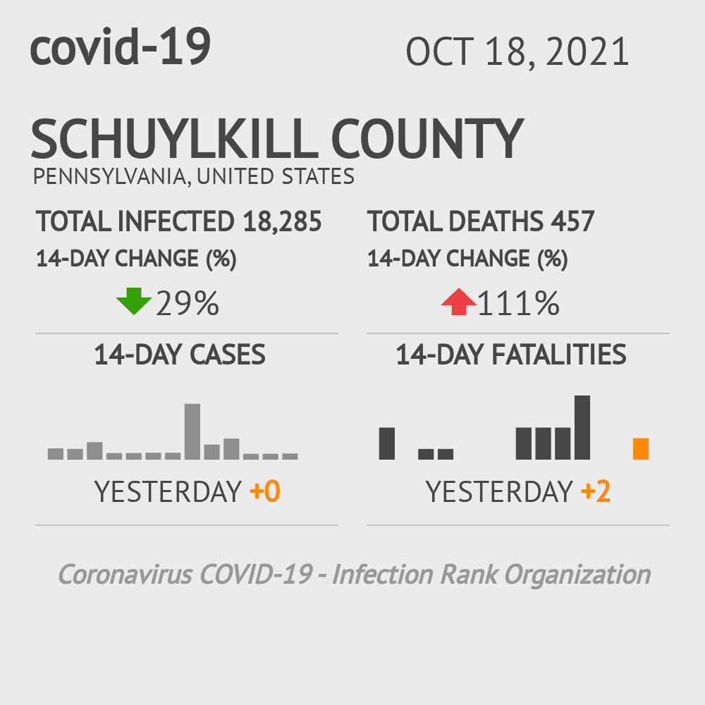 Schuylkill Coronavirus Covid-19 Risk of Infection on October 20, 2021