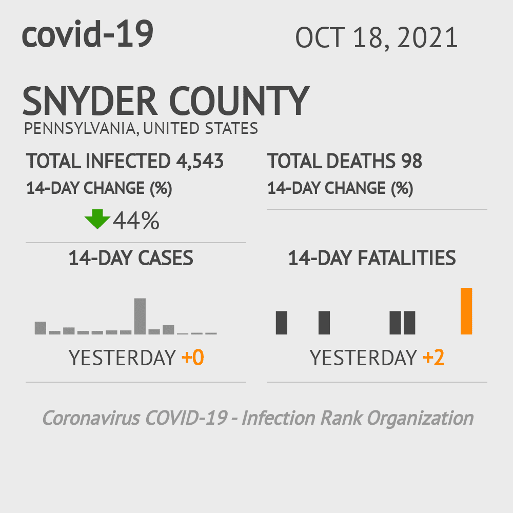 Snyder Coronavirus Covid-19 Risk of Infection on October 20, 2021