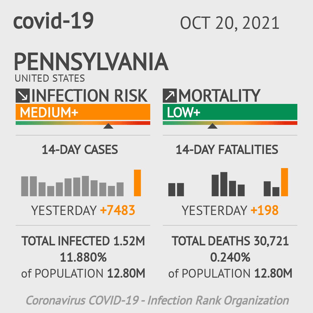 Pennsylvania Coronavirus Covid-19 Risk of Infection Update for 134 Counties on October 20, 2021