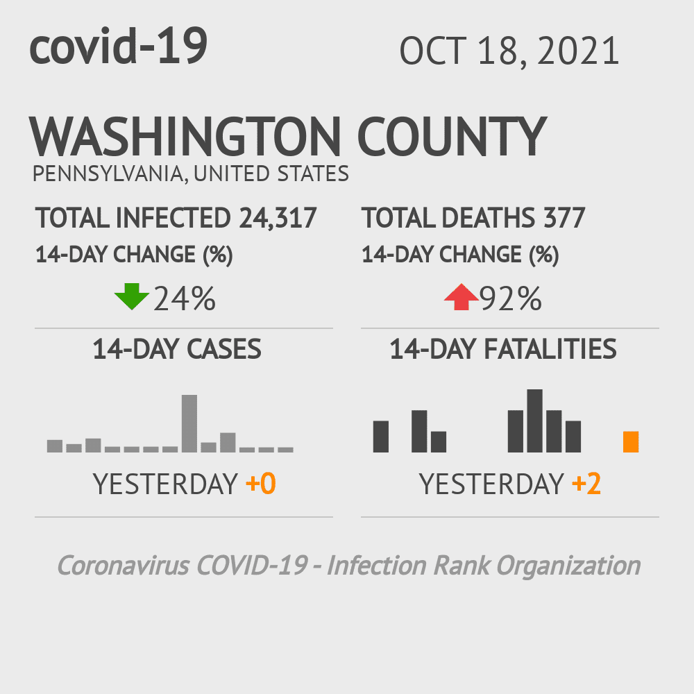 Washington Coronavirus Covid-19 Risk of Infection on October 20, 2021