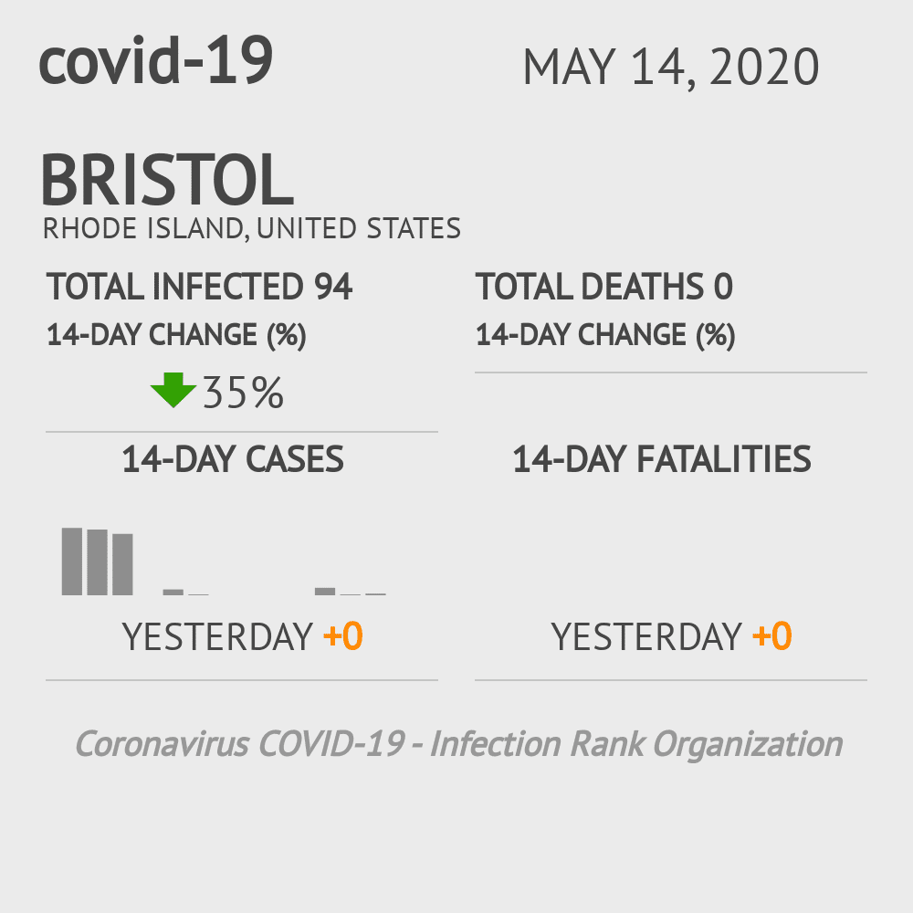 Bristol Coronavirus Covid-19 Risk of Infection on October 20, 2021