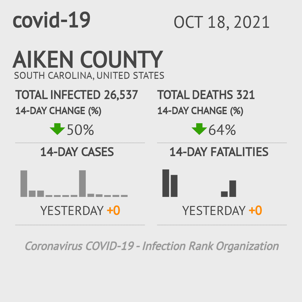 Aiken Coronavirus Covid-19 Risk of Infection on October 20, 2021