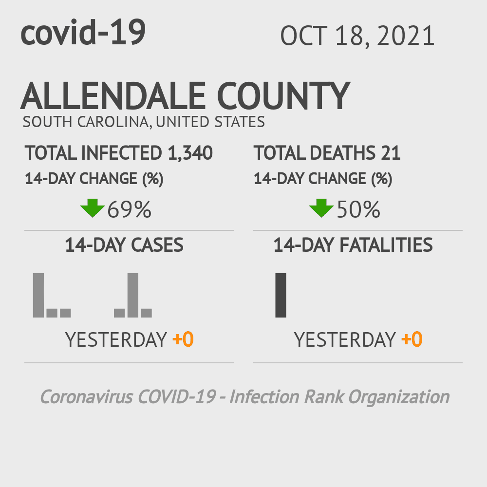 Allendale Coronavirus Covid-19 Risk of Infection on October 20, 2021