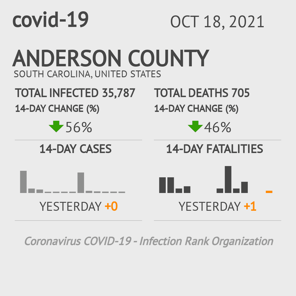 Anderson Coronavirus Covid-19 Risk of Infection on October 20, 2021