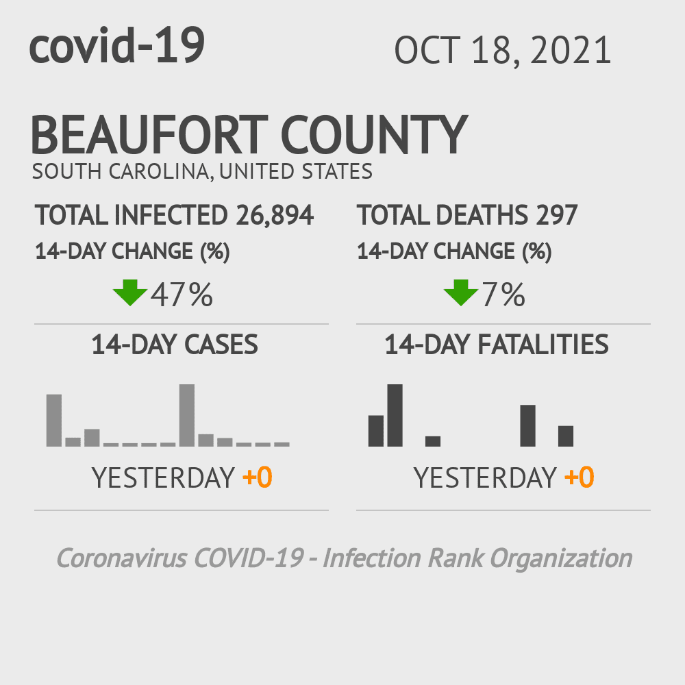 Beaufort Coronavirus Covid-19 Risk of Infection on October 20, 2021