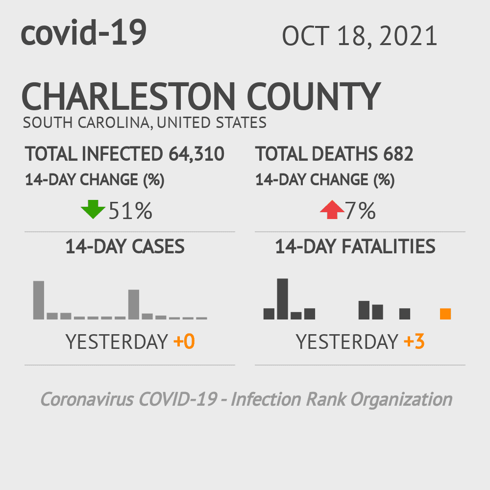 Charleston Coronavirus Covid-19 Risk of Infection on October 20, 2021
