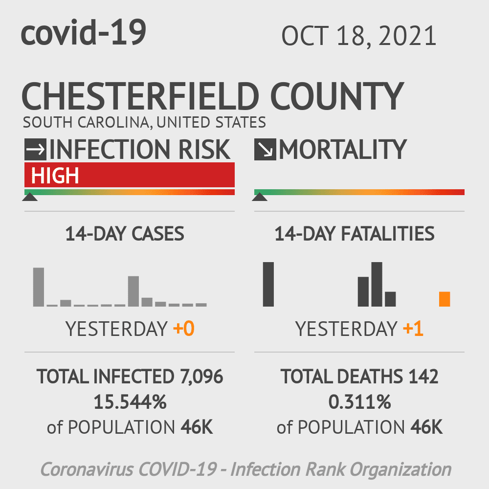 Chesterfield Coronavirus Covid-19 Risk of Infection on October 20, 2021
