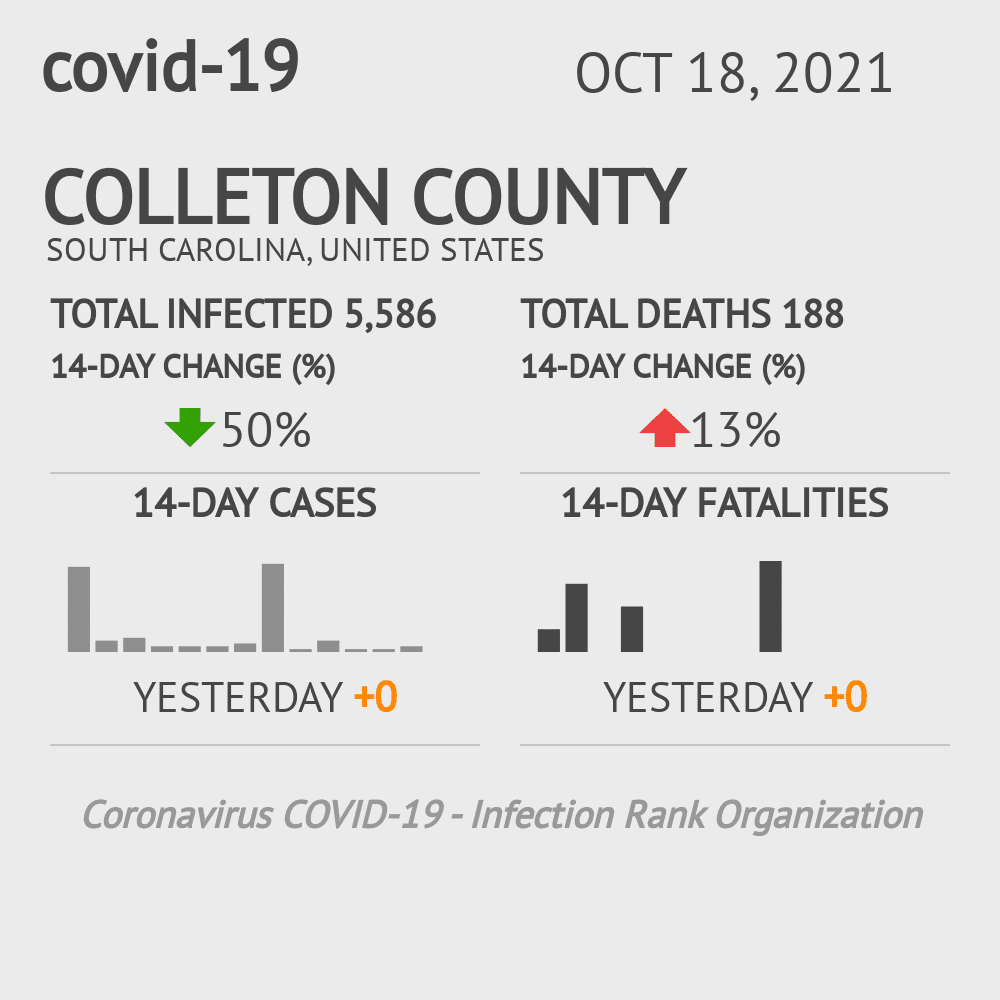 Colleton Coronavirus Covid-19 Risk of Infection on October 20, 2021