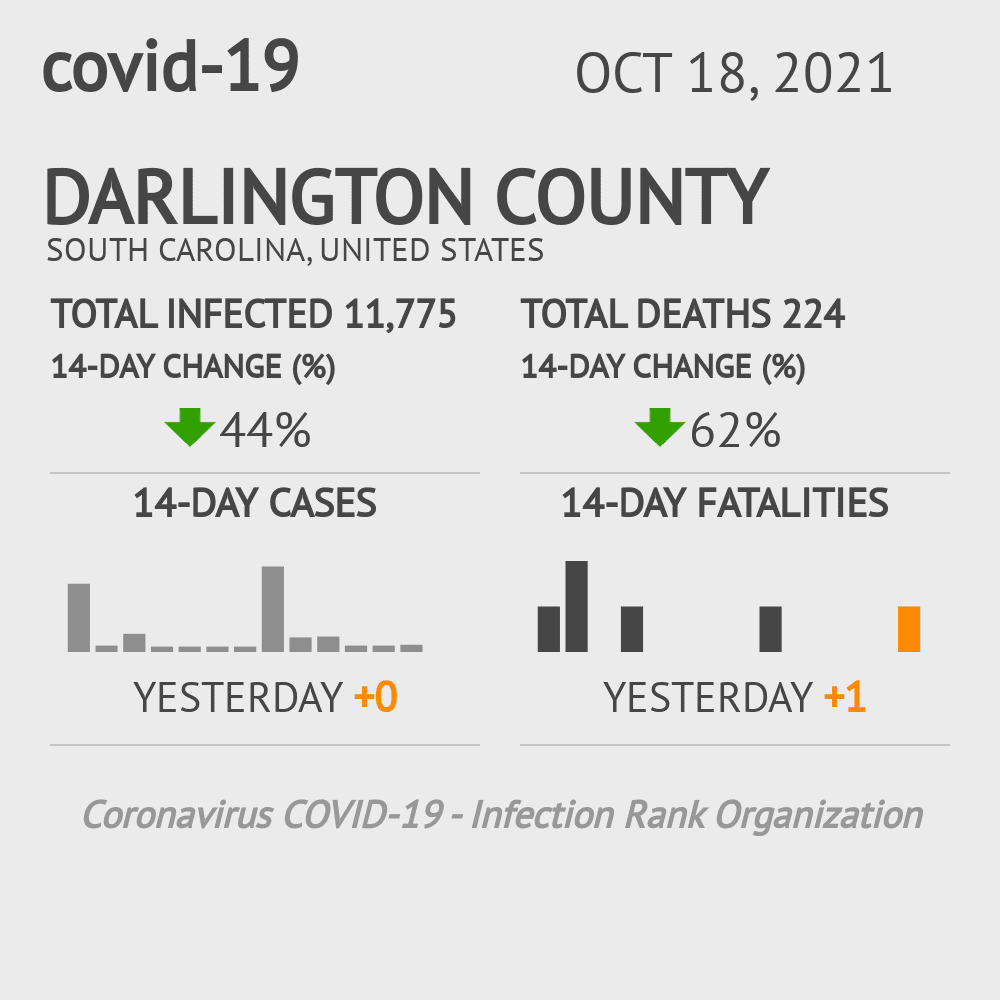 Darlington Coronavirus Covid-19 Risk of Infection on October 20, 2021