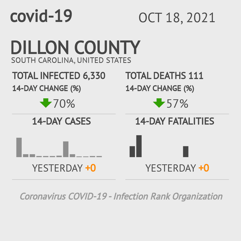 Dillon Coronavirus Covid-19 Risk of Infection on October 20, 2021