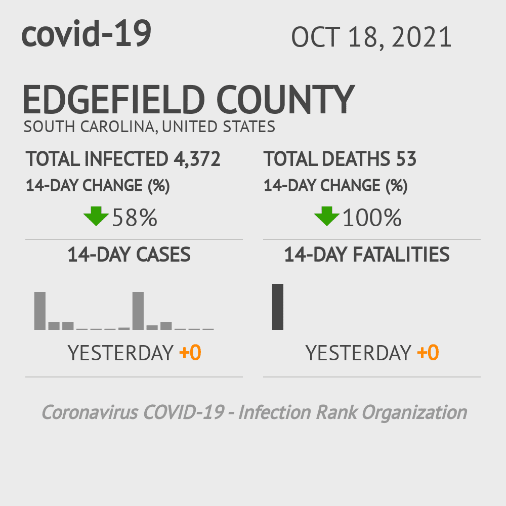 Edgefield Coronavirus Covid-19 Risk of Infection on October 20, 2021