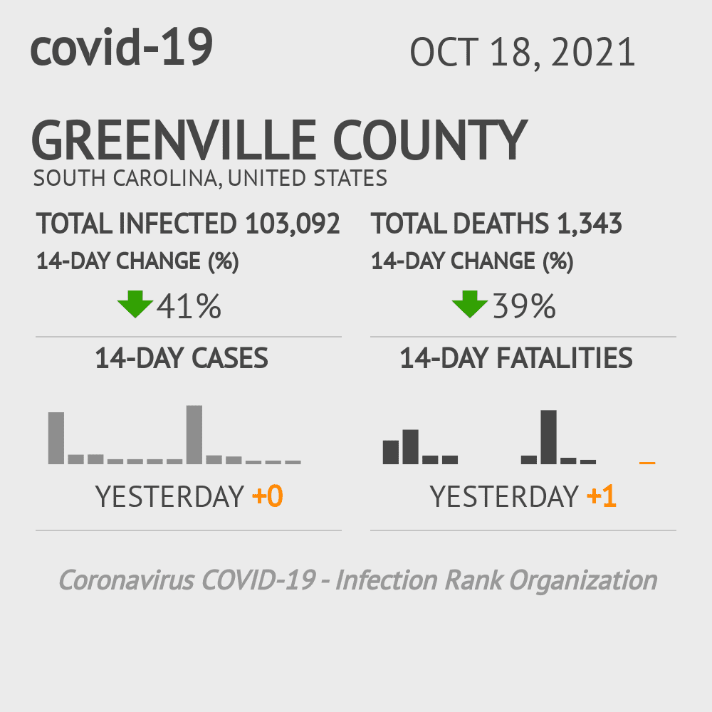 Greenville Coronavirus Covid-19 Risk of Infection on October 20, 2021