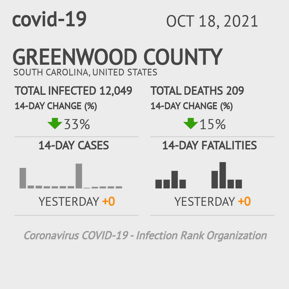 Greenwood Coronavirus Covid-19 Risk of Infection on October 20, 2021