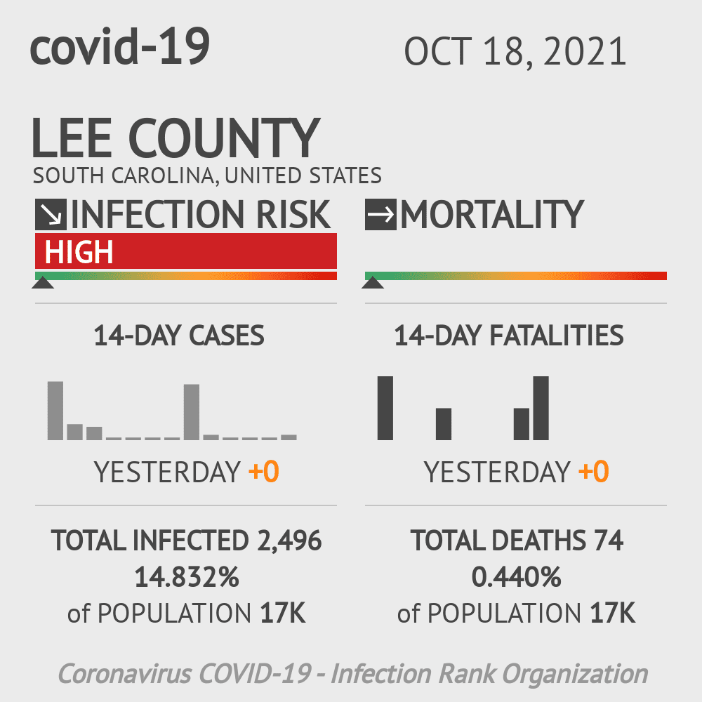 Lee Coronavirus Covid-19 Risk of Infection on October 20, 2021