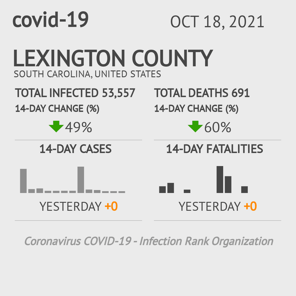 Lexington Coronavirus Covid-19 Risk of Infection on October 20, 2021
