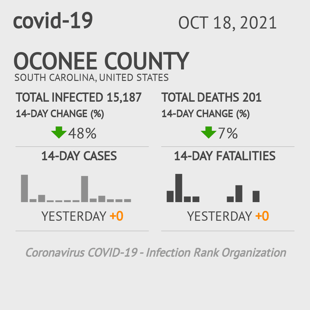 Oconee Coronavirus Covid-19 Risk of Infection on October 20, 2021