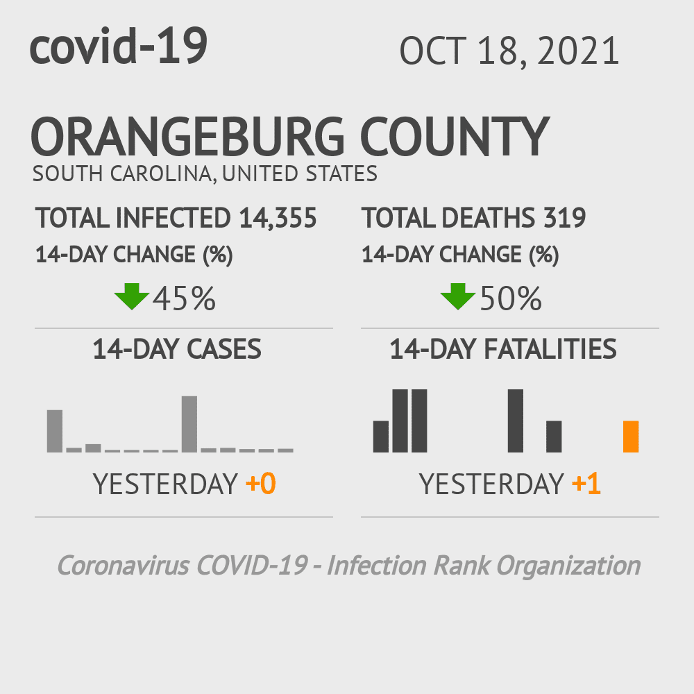 Orangeburg Coronavirus Covid-19 Risk of Infection on October 20, 2021