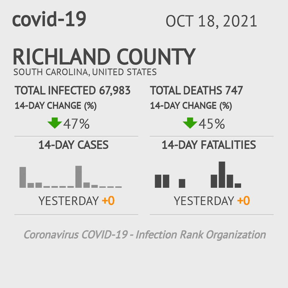 Richland Coronavirus Covid-19 Risk of Infection on October 20, 2021