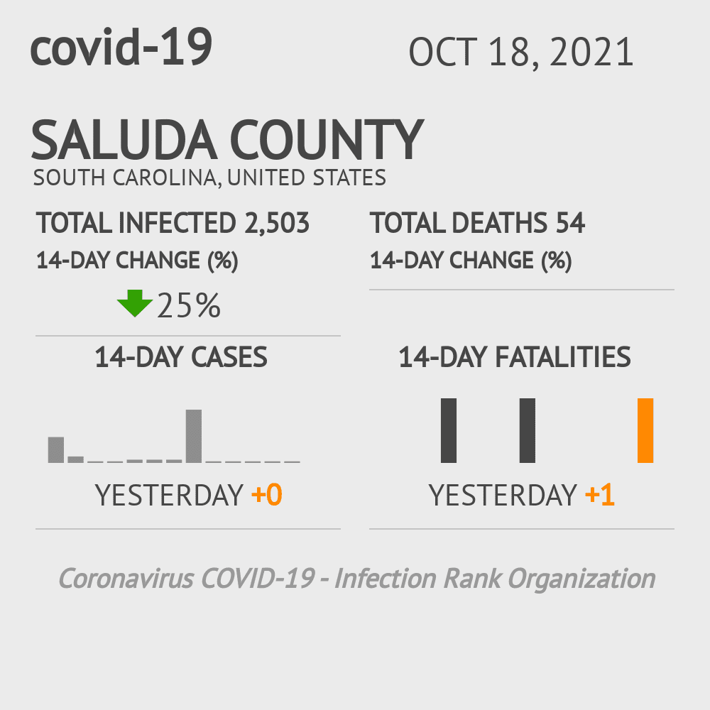 Saluda Coronavirus Covid-19 Risk of Infection on October 20, 2021