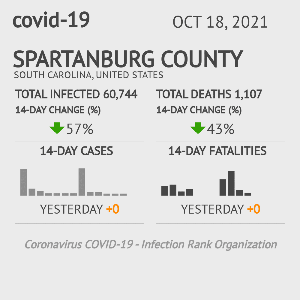 Spartanburg Coronavirus Covid-19 Risk of Infection on October 20, 2021