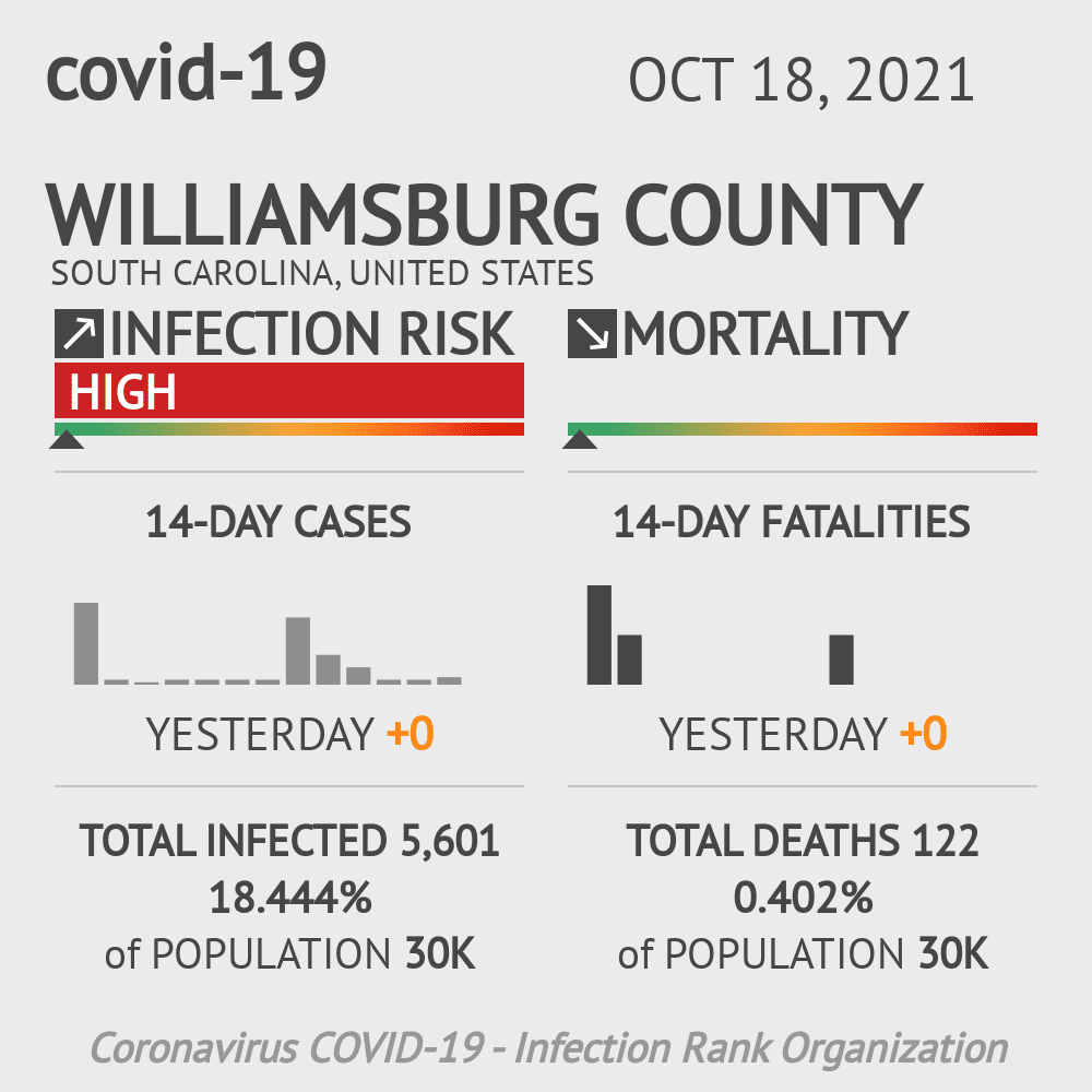 Williamsburg Coronavirus Covid-19 Risk of Infection on October 20, 2021
