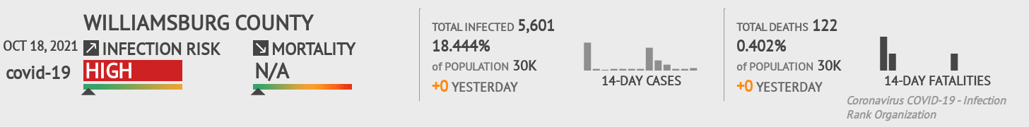 Williamsburg Coronavirus Covid-19 Risk of Infection on October 20, 2021