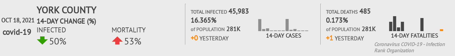York Coronavirus Covid-19 Risk of Infection on October 20, 2021
