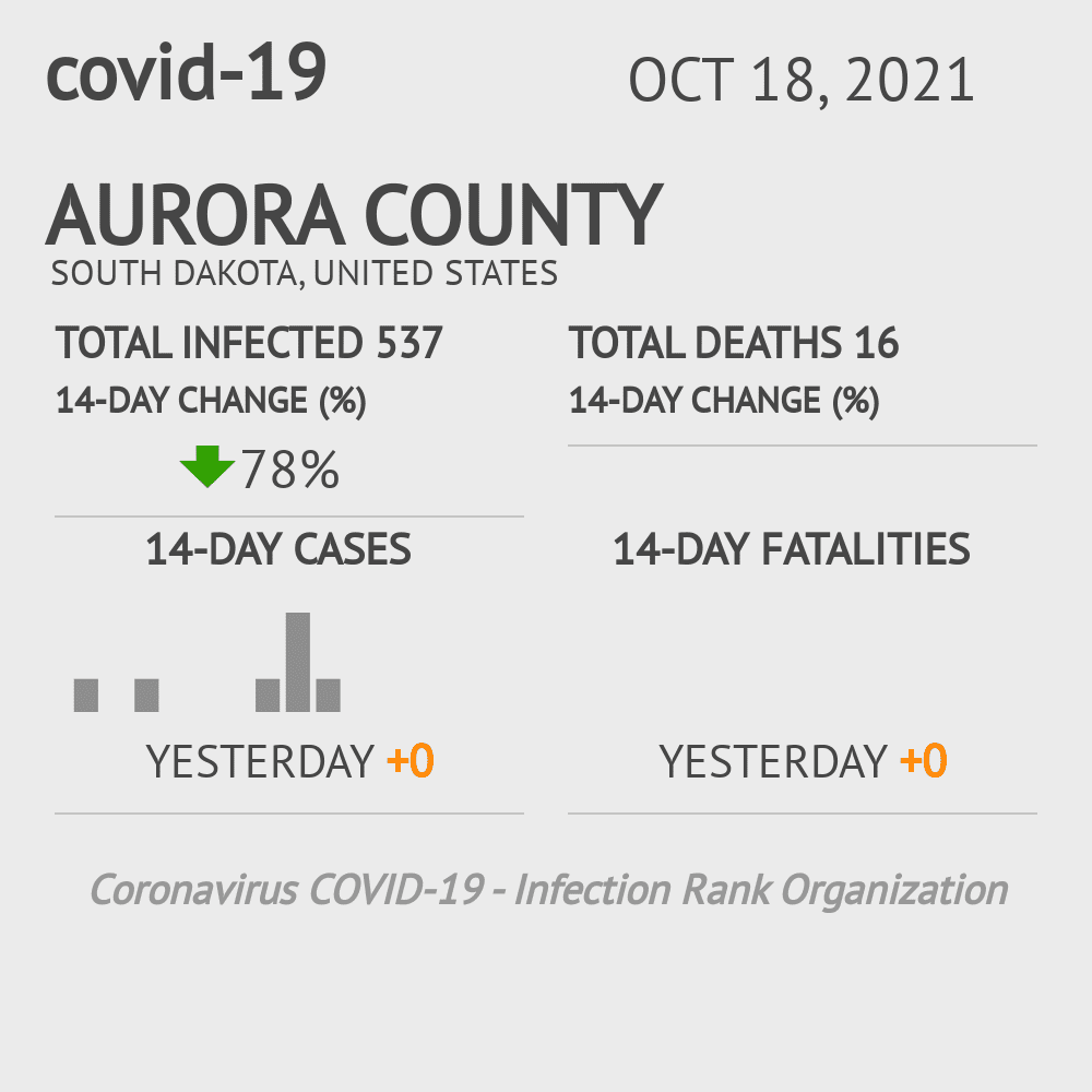 Aurora Coronavirus Covid-19 Risk of Infection on October 20, 2021