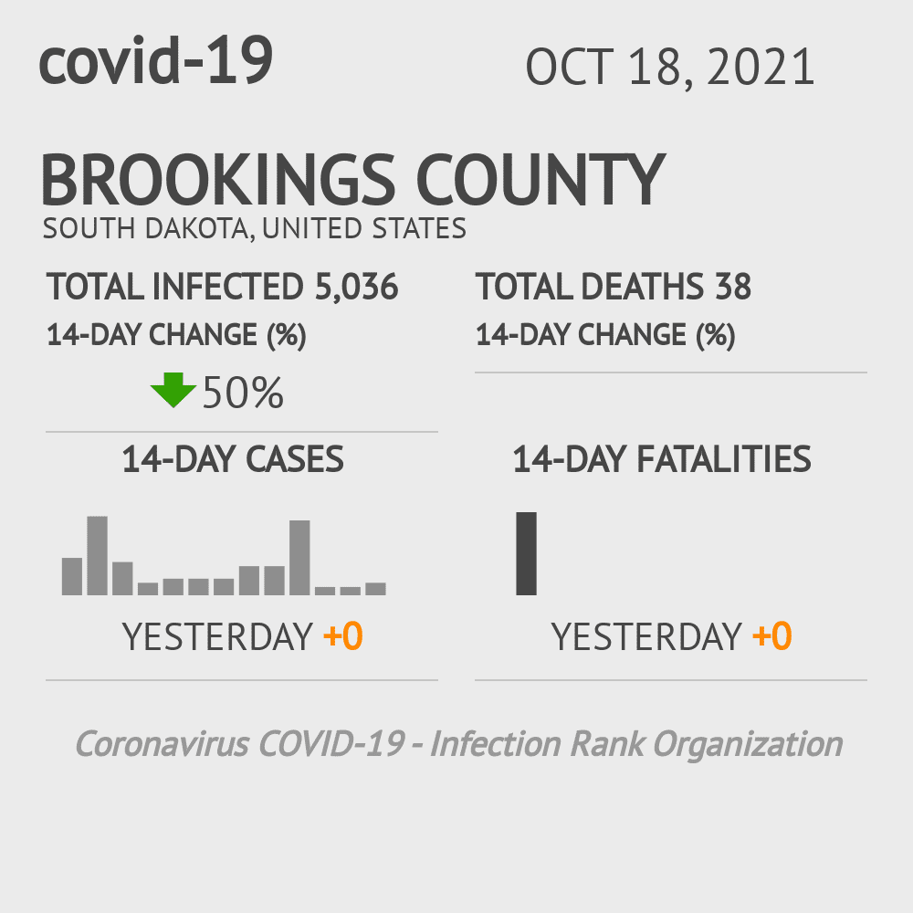 Brookings Coronavirus Covid-19 Risk of Infection on October 20, 2021