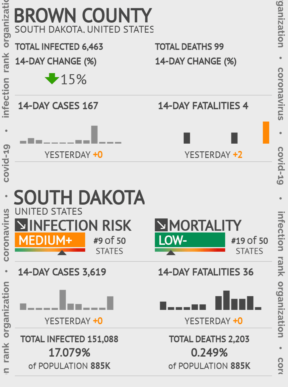 Brown Coronavirus Covid-19 Risk of Infection on October 20, 2021