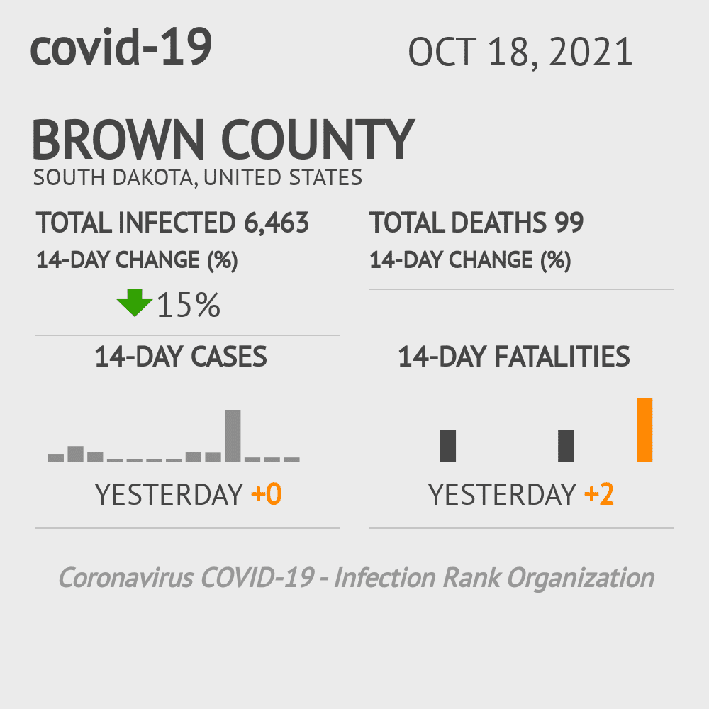 Brown Coronavirus Covid-19 Risk of Infection on October 20, 2021