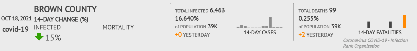 Brown Coronavirus Covid-19 Risk of Infection on October 20, 2021