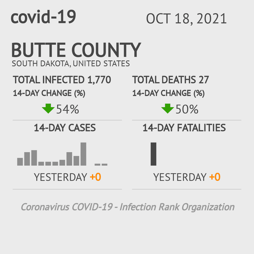 Butte Coronavirus Covid-19 Risk of Infection on October 20, 2021