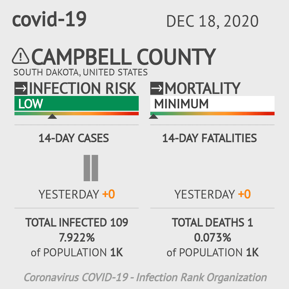 Campbell County Coronavirus Covid-19 Risk of Infection on December 18, 2020