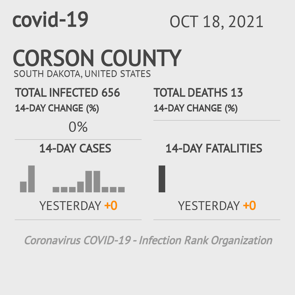 Corson Coronavirus Covid-19 Risk of Infection on October 20, 2021