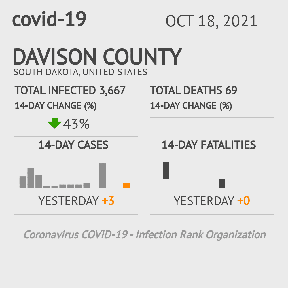 Davison Coronavirus Covid-19 Risk of Infection on October 20, 2021
