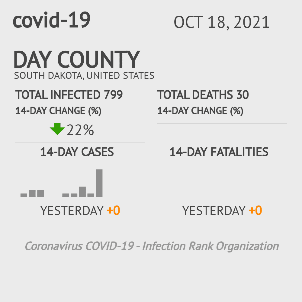 Day Coronavirus Covid-19 Risk of Infection on October 20, 2021