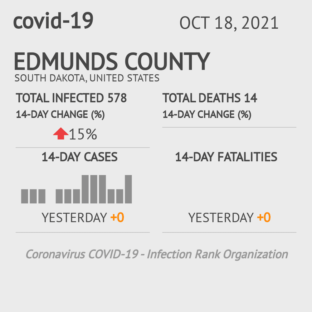 Edmunds Coronavirus Covid-19 Risk of Infection on October 20, 2021