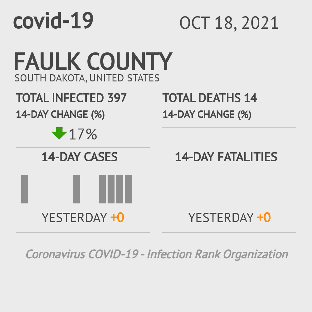 Faulk Coronavirus Covid-19 Risk of Infection on October 20, 2021