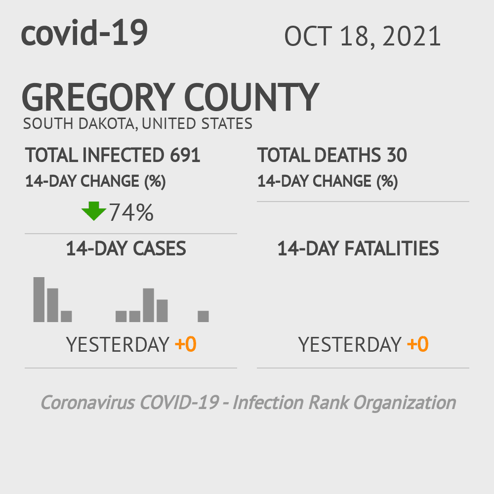 Gregory Coronavirus Covid-19 Risk of Infection on October 20, 2021