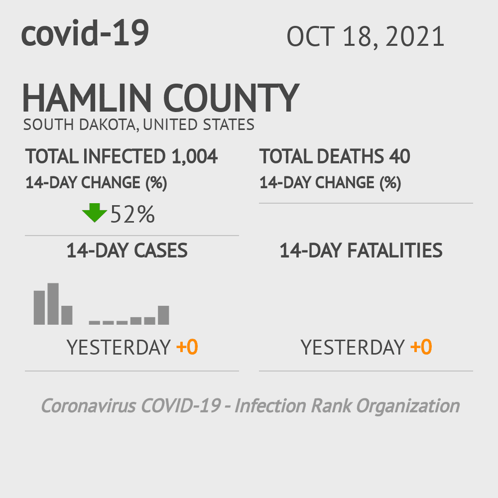 Hamlin Coronavirus Covid-19 Risk of Infection on October 20, 2021