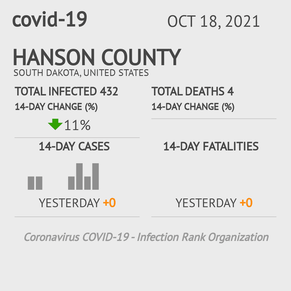 Hanson Coronavirus Covid-19 Risk of Infection on October 20, 2021