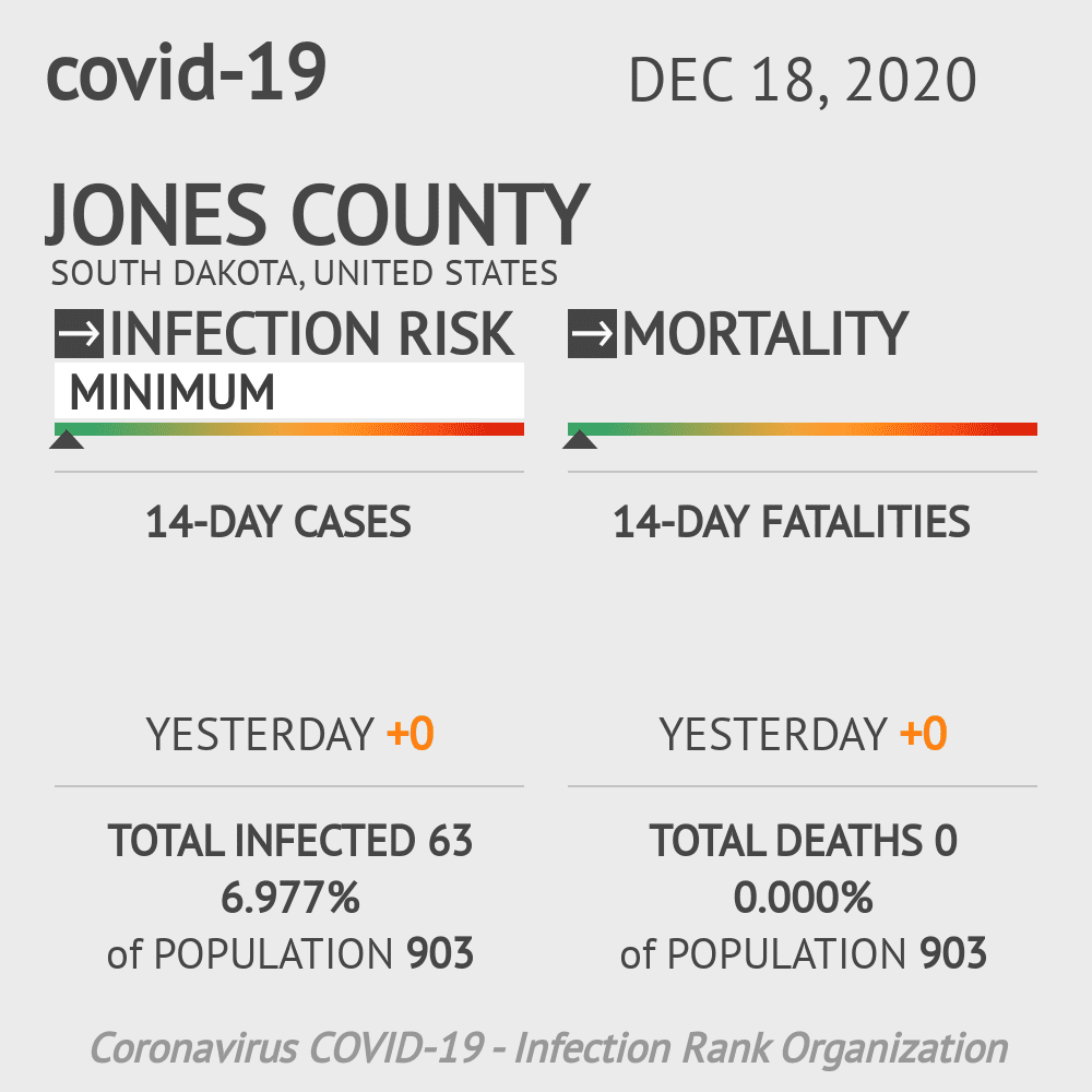 Jones County Coronavirus Covid-19 Risk of Infection on December 18, 2020