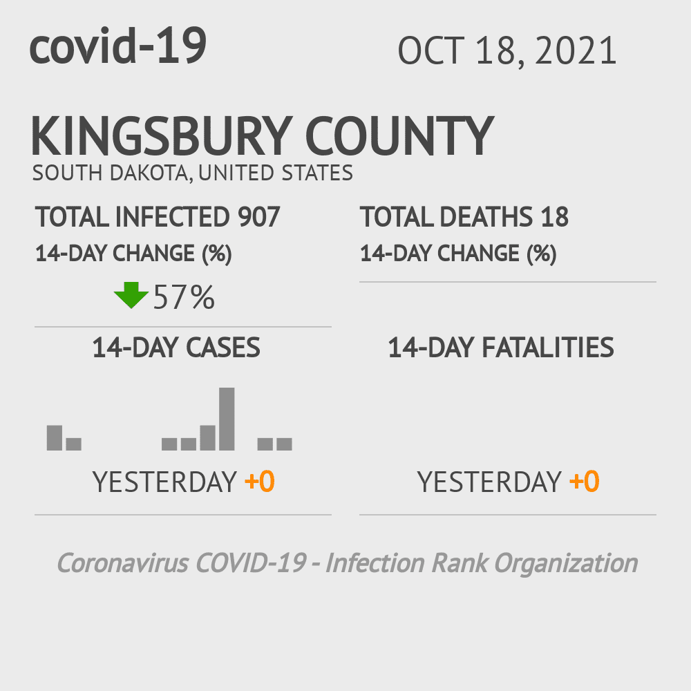 Kingsbury Coronavirus Covid-19 Risk of Infection on October 20, 2021